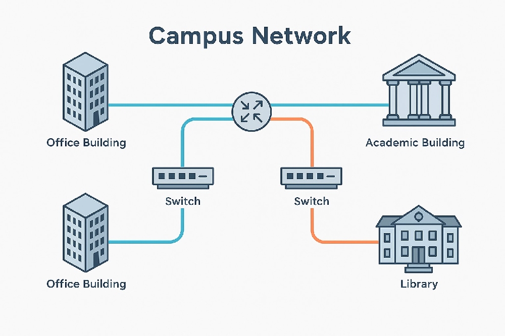 Campus Network